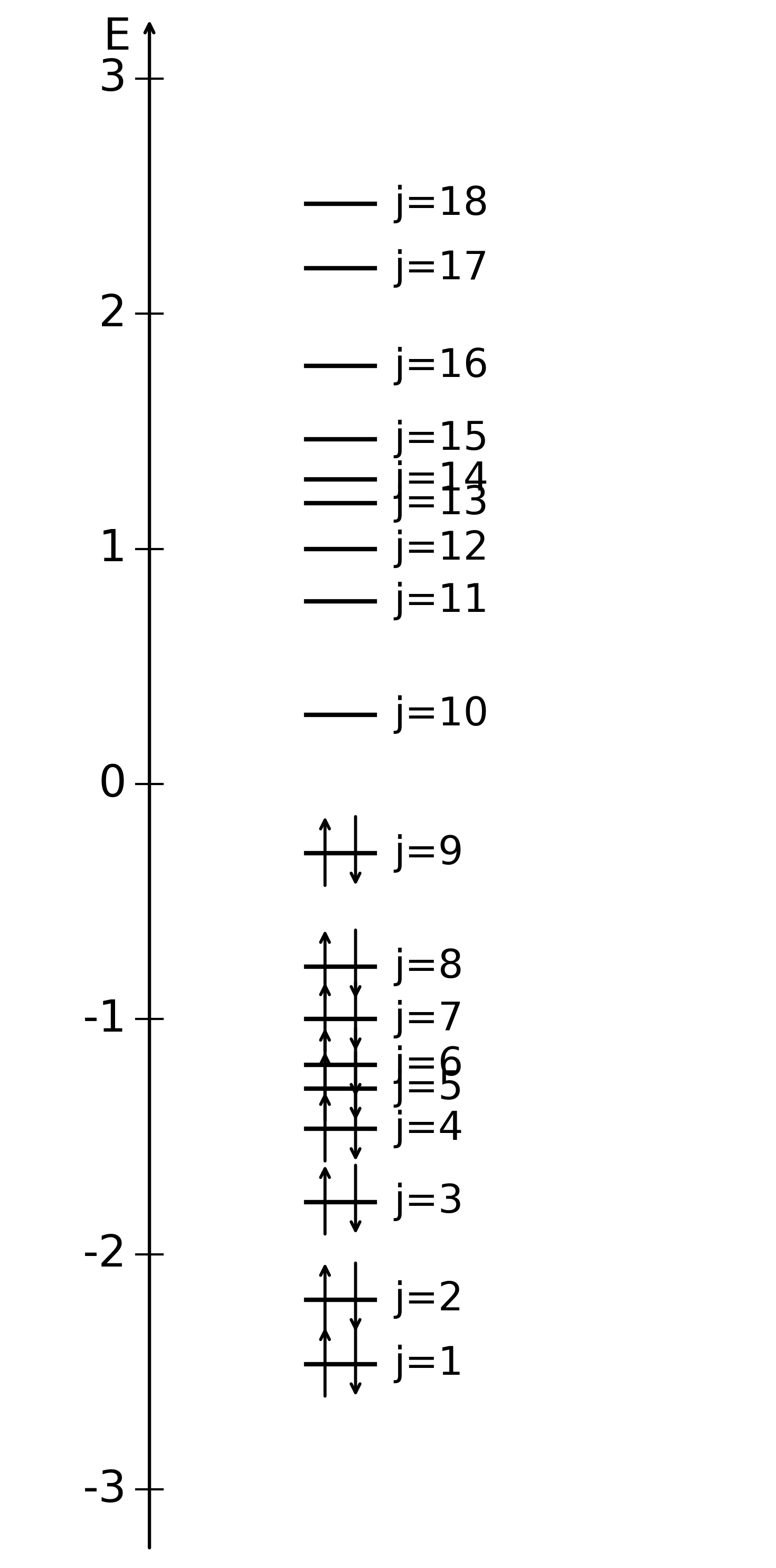 Energetický diagram s obsadenými vlastnými stavmi pre tetracén.