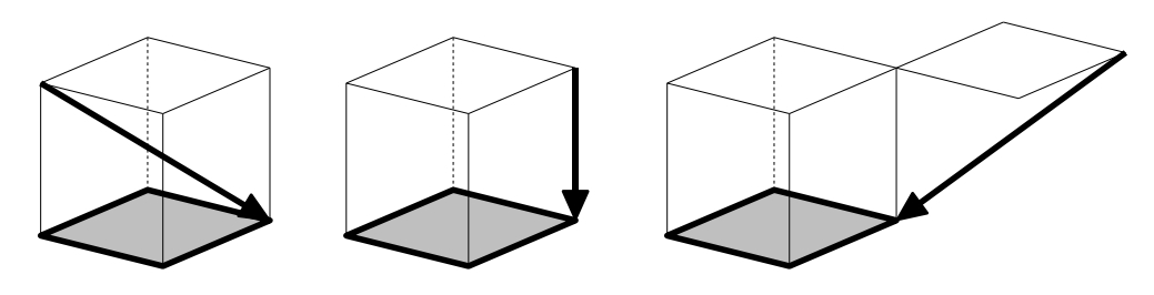 slovný popis obrázku: predstavme si, že stôl je spodnou podstavou kocky. v prvom obrázku sa blížime k rohu po telesovej uhlopriečke. v druhom obrázku po hrane kocky kolmo nadol. v treťom obrázku po dráhe, ktorá je osovo súmerná s prvou dráhou podľa druhej.