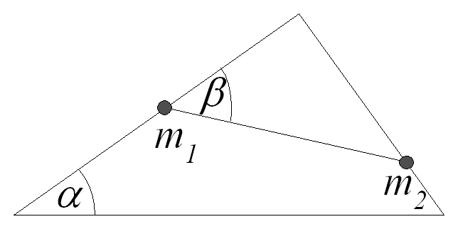Pravouhlý trojuholník s rovnou základňou, pravý uhol hore, uhol vľavo rovný α. Na ľavej odvesne korálka m1, na pravej m2. Korálky spojené napnutým špagátom. Ostrý uhol medzi špagátom a ľavou odvesnou je označený β.